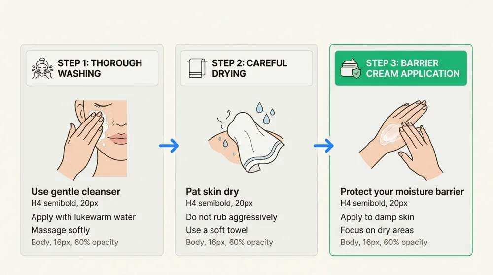 Steps for Skin care and hygiene