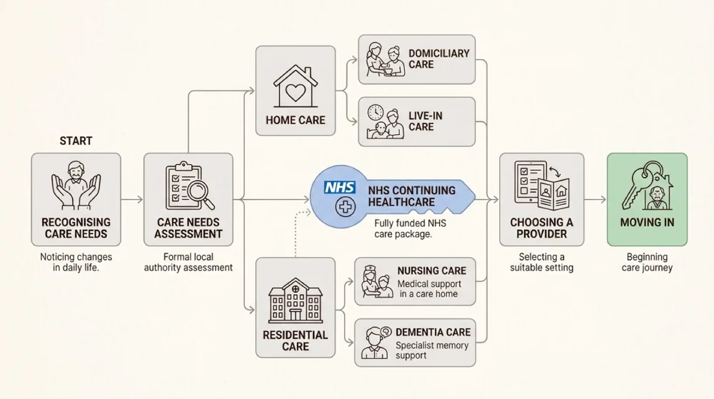 NHS Continuing Healthcare